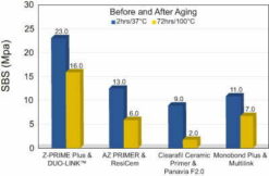 Alternative view of Z-Prime Plus