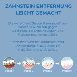 Alternative view of theranovis® oral Gel 120ml