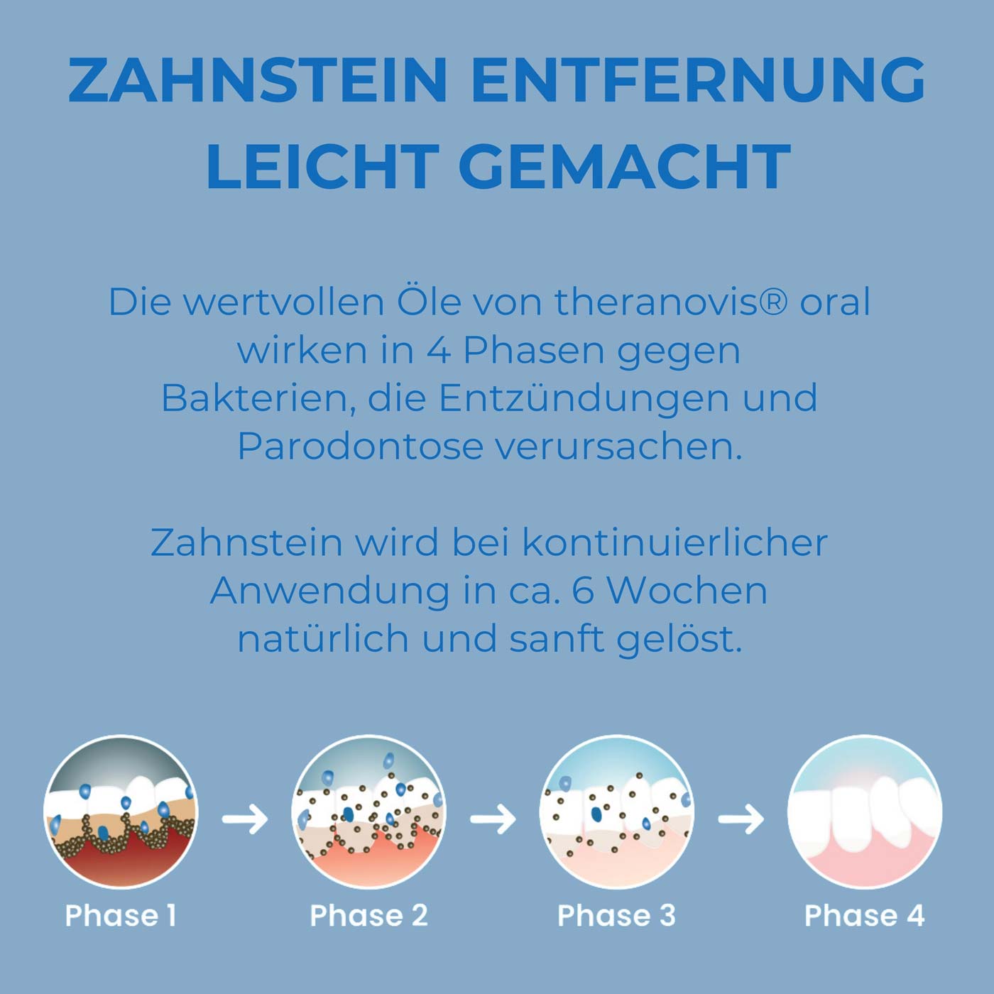 theranovis® oral Spray 65ml – Image 2